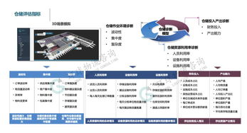 智慧倉儲診斷 指標(biāo)設(shè)計(jì)思路與精細(xì)化實(shí)施路徑