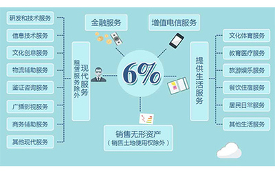 營改增稅率6%的適用范圍 聚焦物流信息咨詢服務(wù)